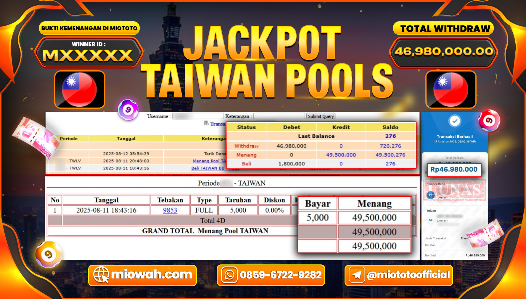 JACKPOT TOGEL TAIWAN POOLS Rp.46,980,000 DI BAYAR TUNAI !!!