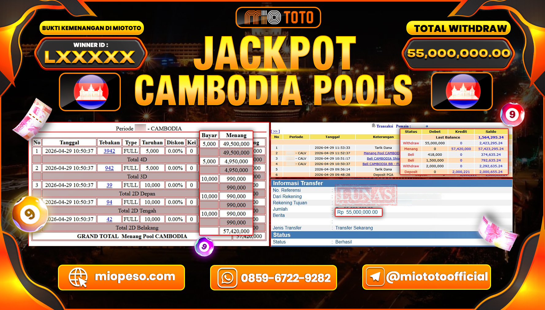 JACKPOT TOGEL CAMBODIA POOLS Rp.55,000,000 DI BAYAR TUNAI !!!