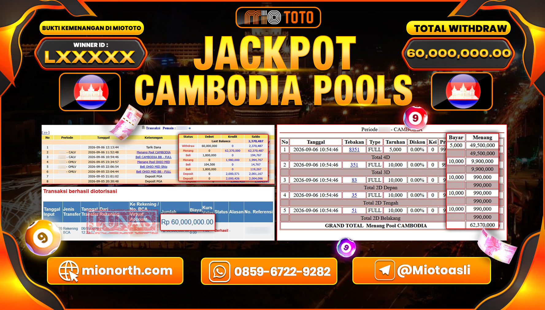 JACKPOT TOGEL CAMBODIA POOLS Rp.60,000,000 DI BAYAR TUNAI !!!